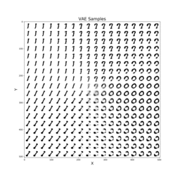 Online Variational Autoencoder (VAE)