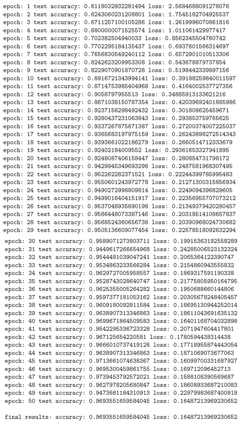 LSTM Training/Test Loss and Accuracy