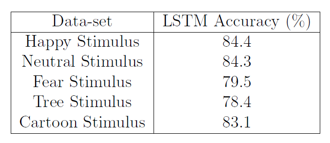 Cartoon Data Stimulus