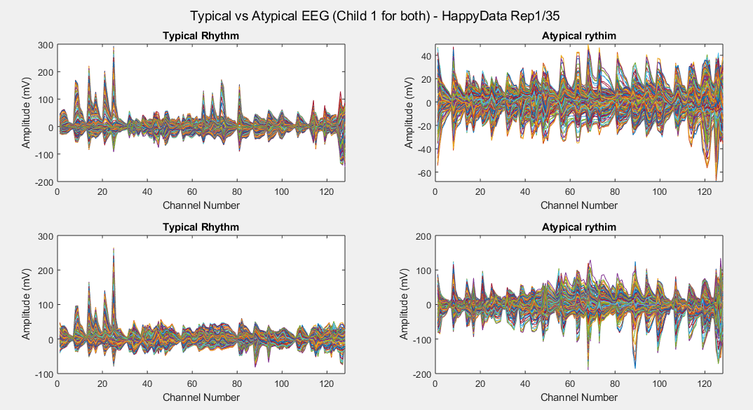 Happy Data Stimulus