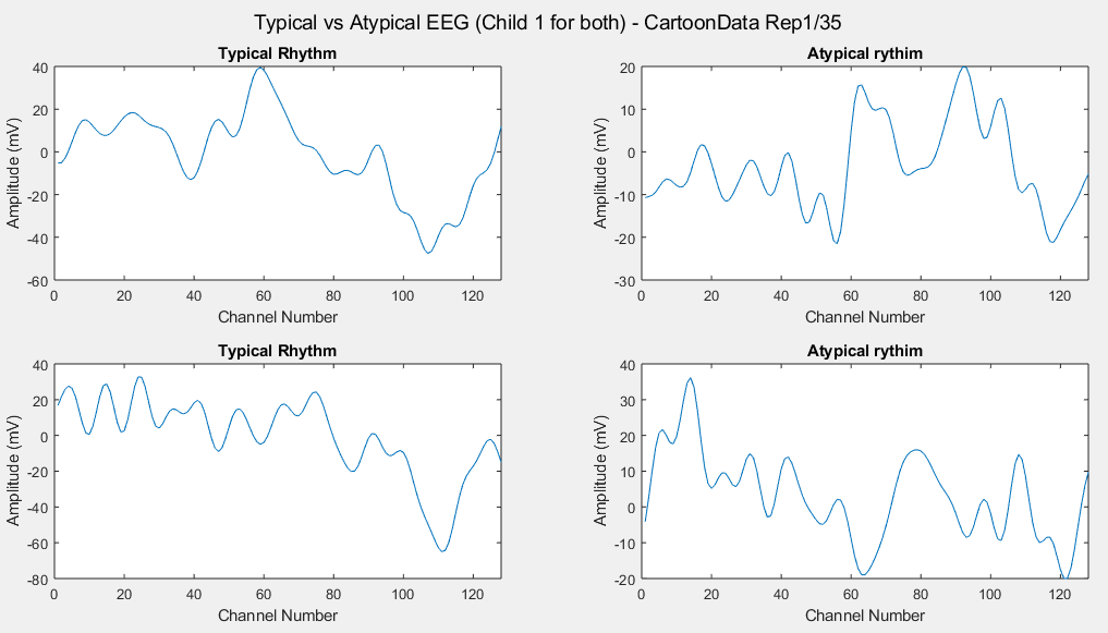 Cartoon Data Stimulus