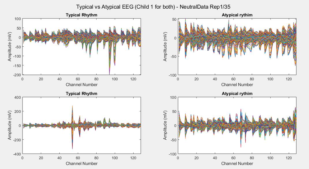 Neutral Data Stimulus