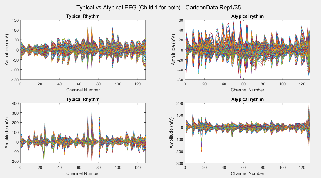 Cartoon Data Stimulus