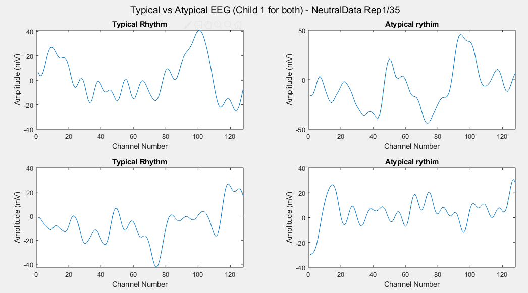 Neutral Data Stimulus