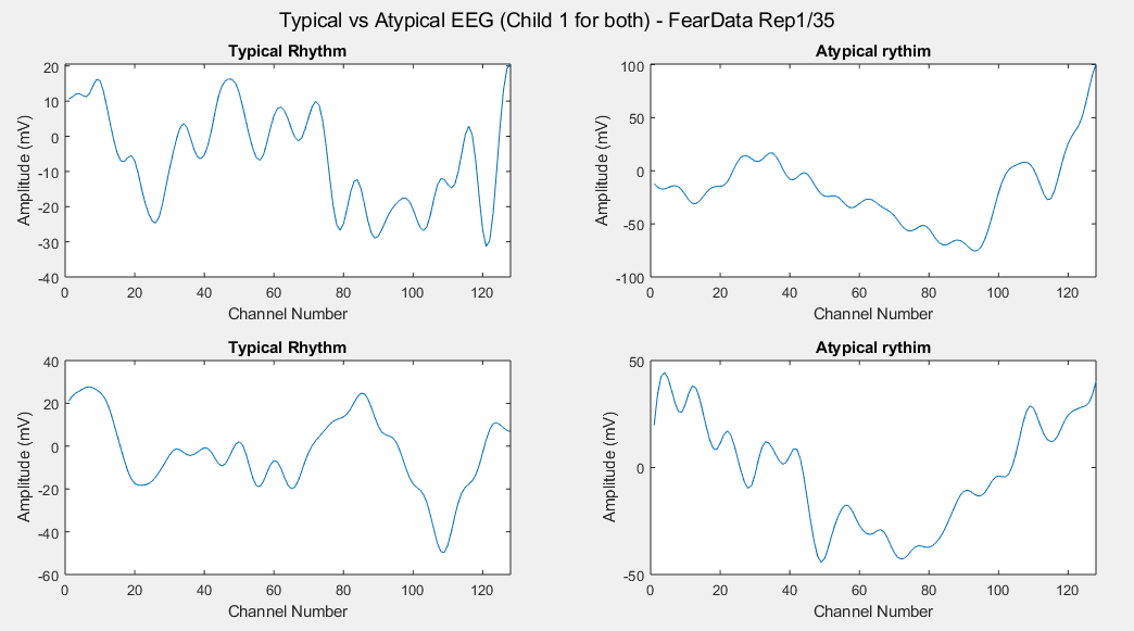 Fear Data Stimulus