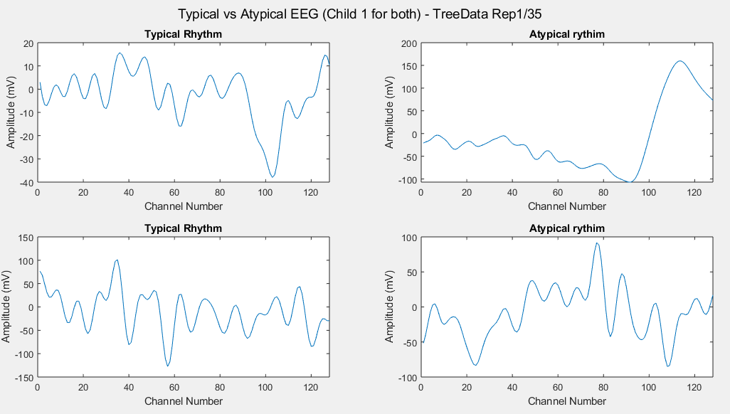 Tree Data Stimulus