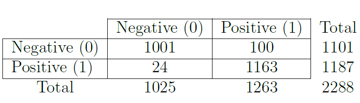 Cnns matrix