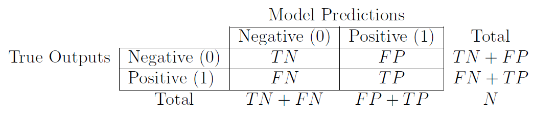 Confusion Matrix
[@cnn2]