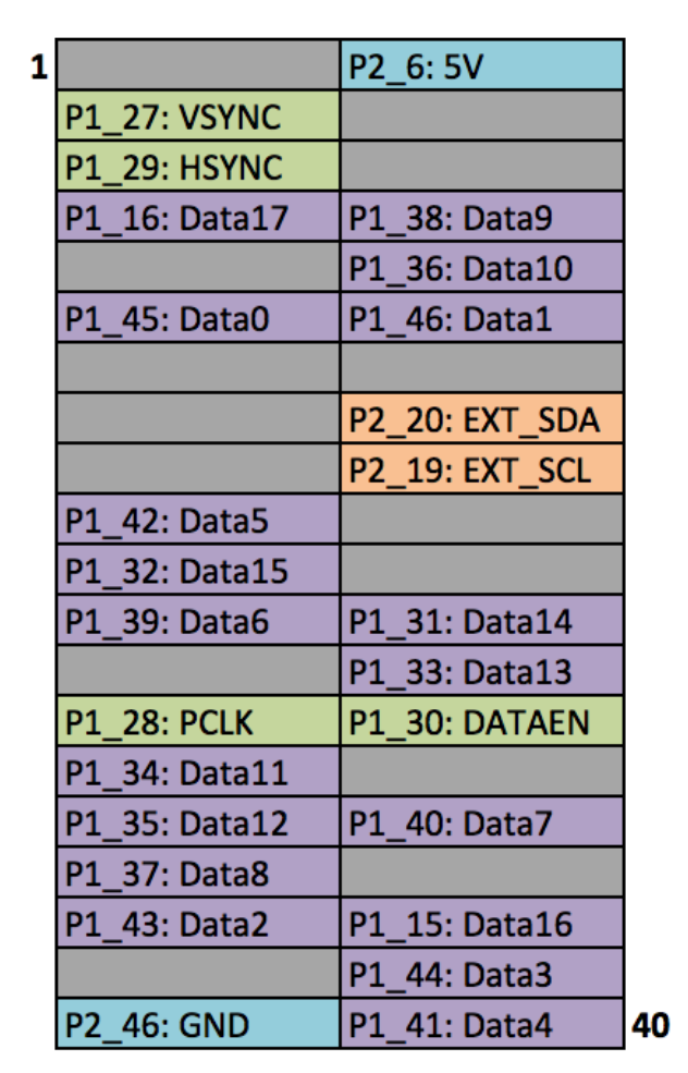 Raspberry Pi's GPIO